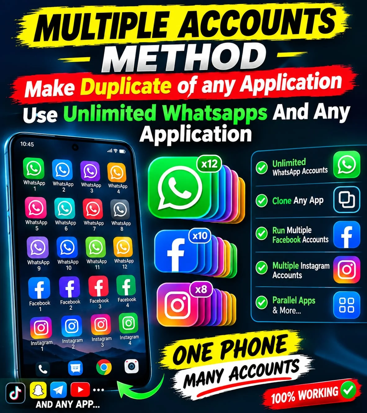 Multiple Accounts Method Multiple Accounts Method